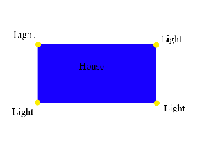 Diagram of a home security lighting plan for a rectangular house